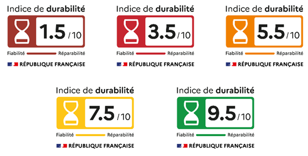 Indice de durabilité — signalétique officielle Signalétique officielle de durabilité : sablier et exemples de notes 1,5, 3,5, 5,5, 7,5 et 9,5 sur 10